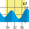 Lancaster Cove tide chart for Friday, May 17, 2024