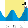 Lancaster Cove tide chart for Saturday, May 18, 2024
