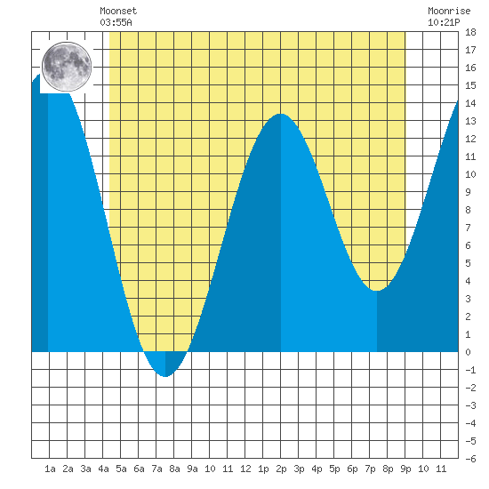 Lancaster Cove tide chart for Thursday, May 23, 2024