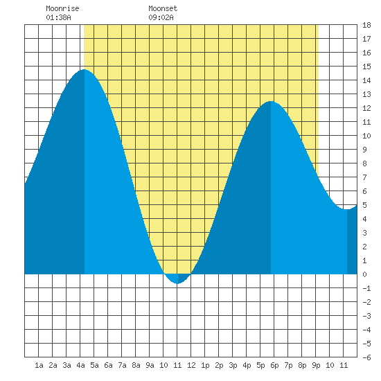 Lancaster Cove tide chart for Tuesday, May 28, 2024