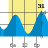 Lancaster Cove tide chart for Friday, May 31, 2024