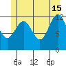Lancaster Cove tide chart for Saturday, June 15, 2024