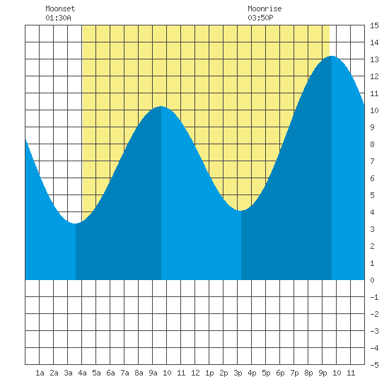 Lancaster Cove tide chart for Sunday, June 16, 2024