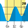 Lancaster Cove tide chart for Thursday, June 20, 2024