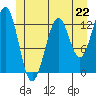Lancaster Cove tide chart for Saturday, June 22, 2024