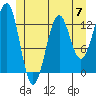 Lancaster Cove tide chart for Friday, June 7, 2024