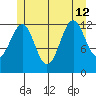Lancaster Cove tide chart for Friday, July 12, 2024