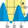 Lancaster Cove tide chart for Monday, July 8, 2024