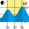 Lancaster Cove tide chart for Monday, August 12, 2024