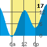 Lancaster Cove tide chart for Saturday, August 17, 2024