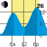 Lancaster Cove tide chart for Monday, August 26, 2024