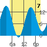 Lancaster Cove tide chart for Wednesday, August 7, 2024