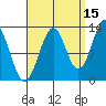 Lancaster Cove tide chart for Sunday, September 15, 2024