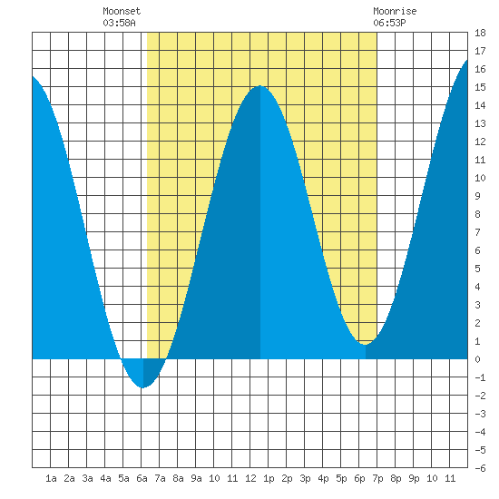 Lancaster Cove tide chart for Monday, September 16, 2024