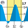 Lancaster Cove tide chart for Tuesday, September 17, 2024