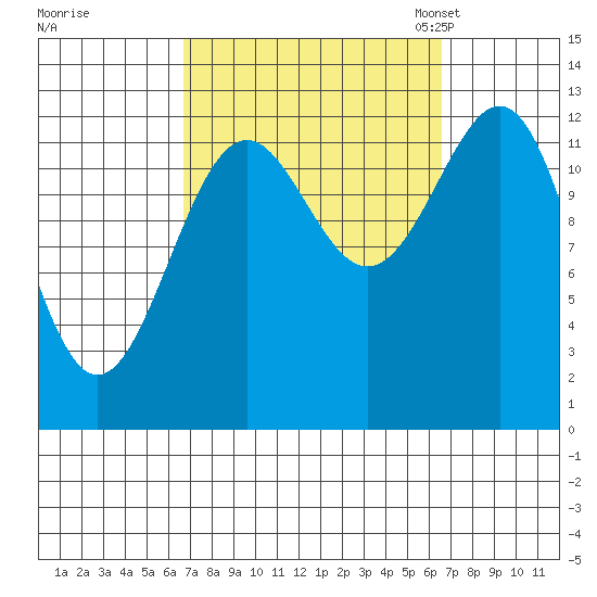 Lancaster Cove tide chart for Thursday, September 26, 2024