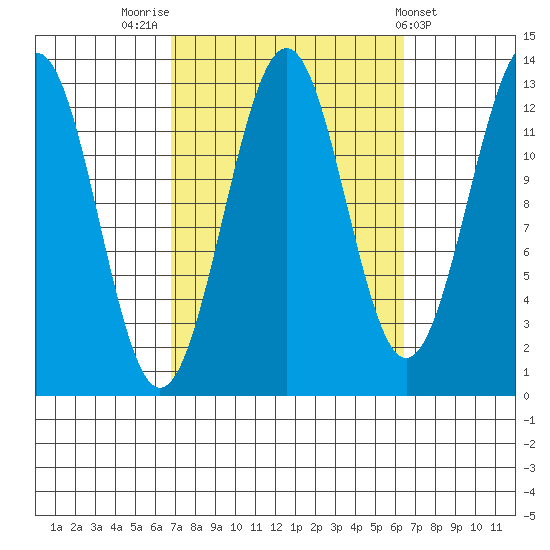 Lancaster Cove tide chart for Monday, September 30, 2024