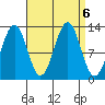 Lancaster Cove tide chart for Friday, September 6, 2024