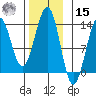 Lancaster Cove tide chart for Friday, November 15, 2024