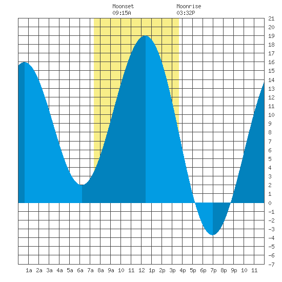Lancaster Cove tide chart for Saturday, November 16, 2024