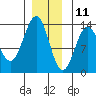Lancaster Cove tide chart for Wednesday, December 11, 2024