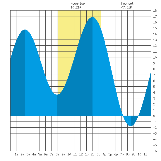 Lancaster Cove tide chart for Thursday, January 2, 2025