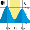 Lancaster Cove tide chart for Monday, January 6, 2025