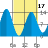 Lancaster Cove tide chart for Monday, March 17, 2025