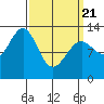 Lancaster Cove tide chart for Friday, March 21, 2025