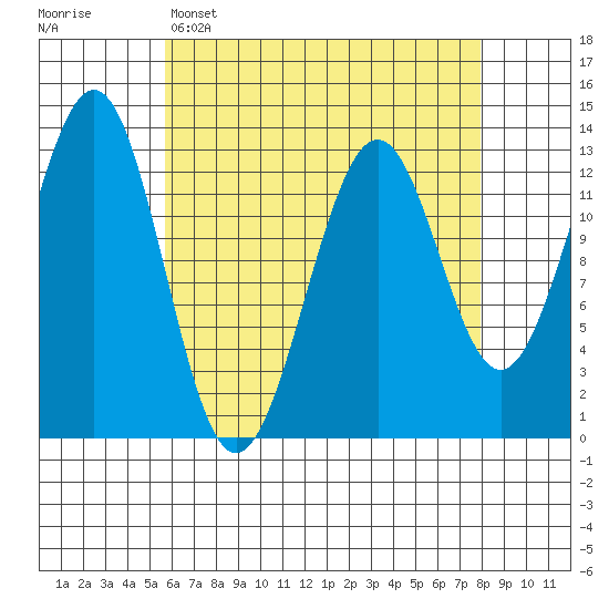 Lancaster Cove tide chart for Tuesday, April 15, 2025