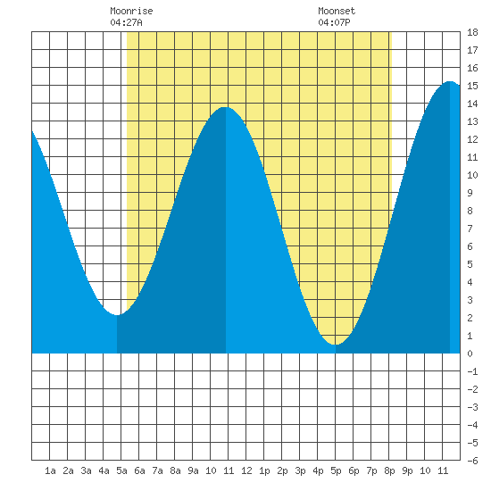 Lancaster Cove tide chart for Thursday, April 24, 2025