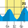 Lancaster Cove tide chart for Wednesday, May 21, 2025