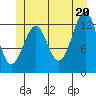 Lancaster Cove tide chart for Friday, June 20, 2025