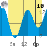 Lancaster Cove tide chart for Thursday, July 10, 2025