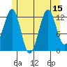 Lancaster Cove tide chart for Tuesday, July 15, 2025