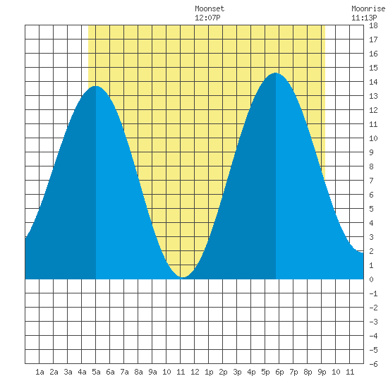 Lancaster Cove tide chart for Wednesday, July 16, 2025