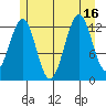 Lancaster Cove tide chart for Wednesday, July 16, 2025