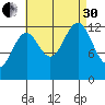 Lancaster Cove tide chart for Saturday, August 30, 2025
