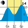 Lancaster Cove tide chart for Sunday, September 14, 2025