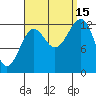 Lancaster Cove tide chart for Monday, September 15, 2025