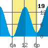 Lancaster Cove tide chart for Friday, September 19, 2025