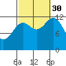 Lancaster Cove tide chart for Tuesday, September 30, 2025