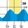 Lancaster Cove tide chart for Thursday, October 30, 2025