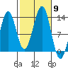 Lancaster Cove tide chart for Thursday, October 9, 2025