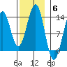Lancaster Cove tide chart for Thursday, November 6, 2025