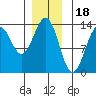 Lancaster Cove tide chart for Thursday, December 18, 2025