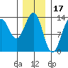 Lancaster Cove tide chart for Saturday, January 17, 2026
