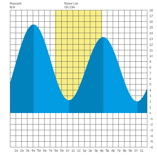 Lancaster Cove tide chart for Saturday, January 24, 2026