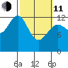 Lancaster Cove tide chart for Wednesday, March 11, 2026