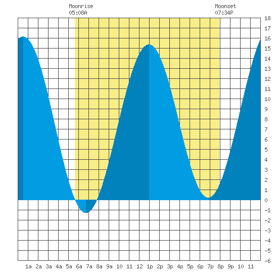 Lancaster Cove tide chart for Thursday, April 16, 2026